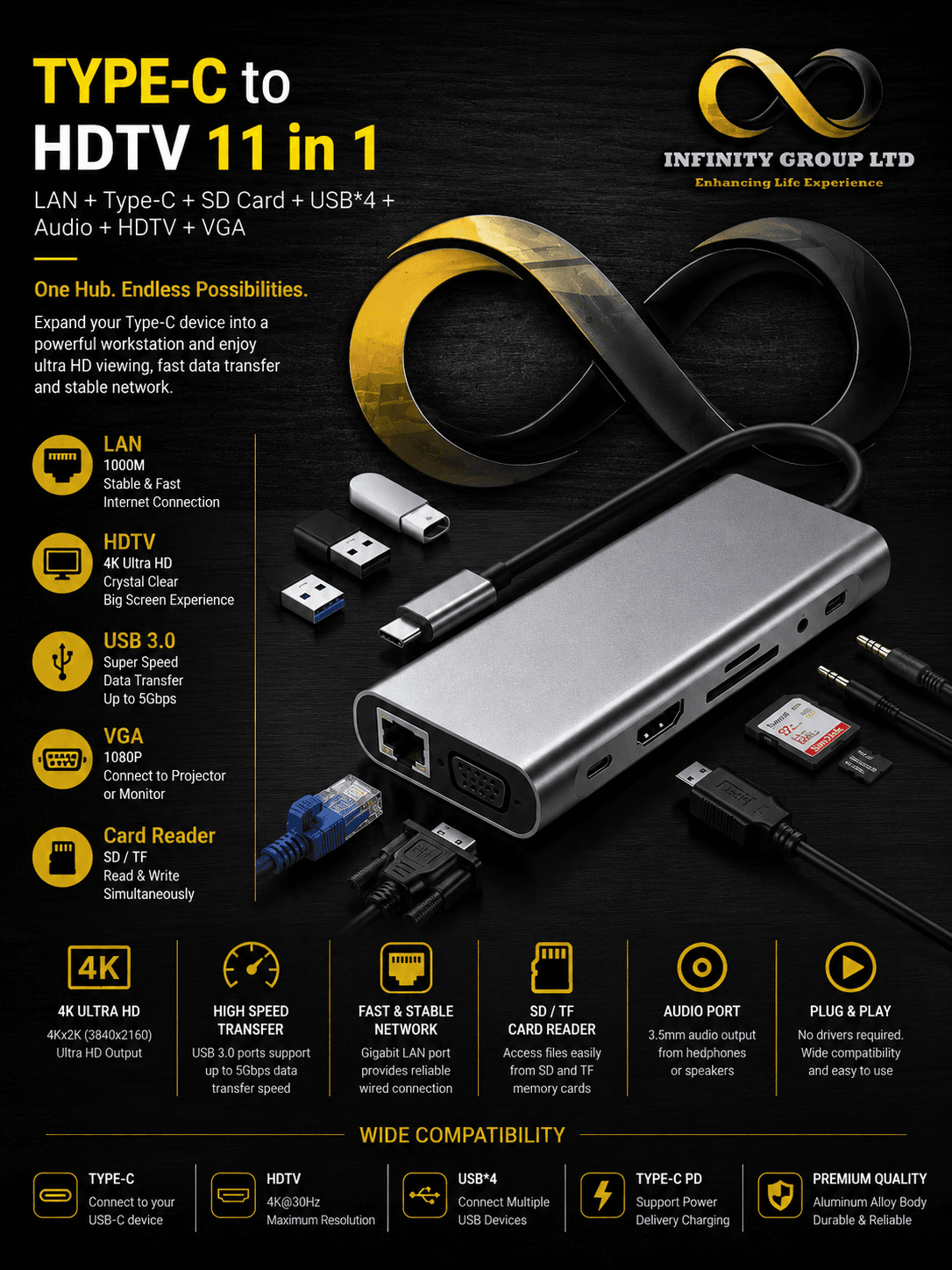 Multifunction 11 in 1 HUB USB C